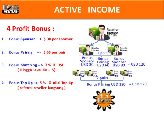bossventure_indonesia_perhitungan_bonus